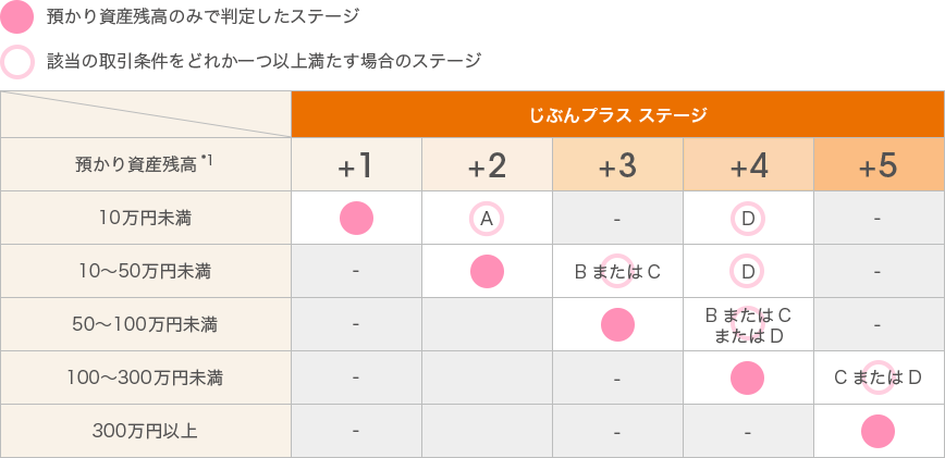 [図]