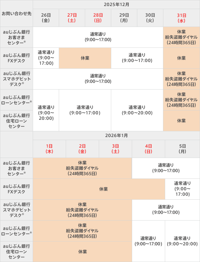 図