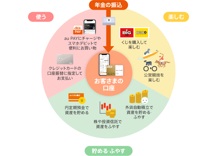 図