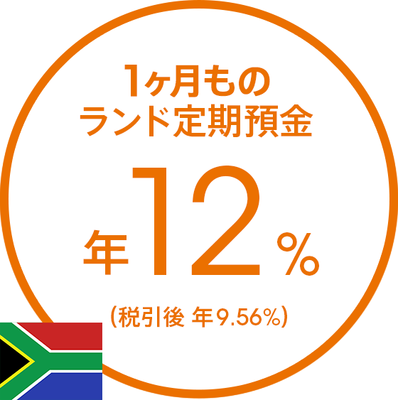 1ヶ月ものランド定期預金 年12% (税引後 年9.56%)