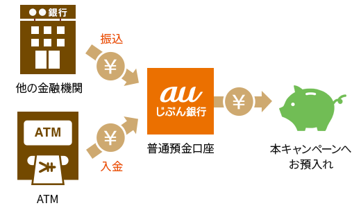 図