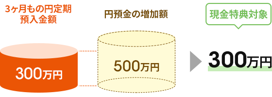 図