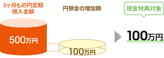 図