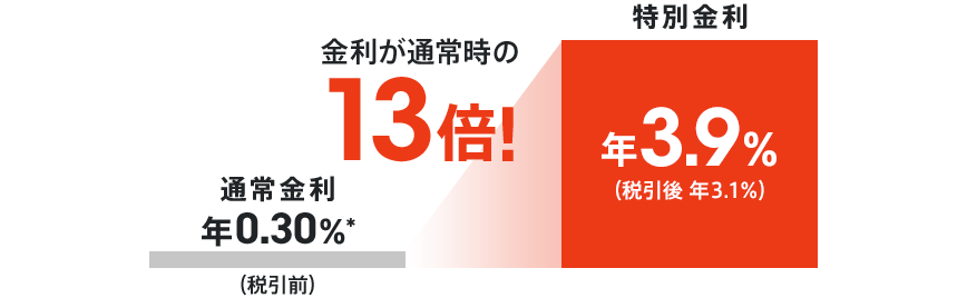 図