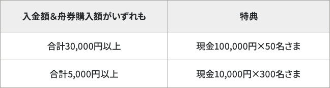 表