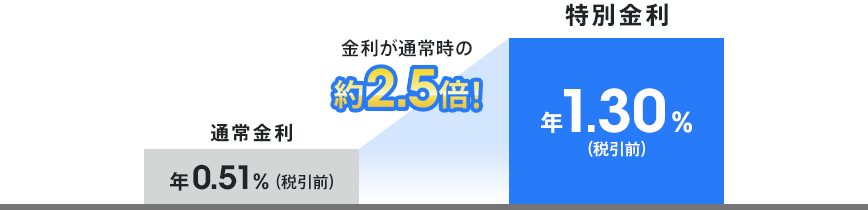 図