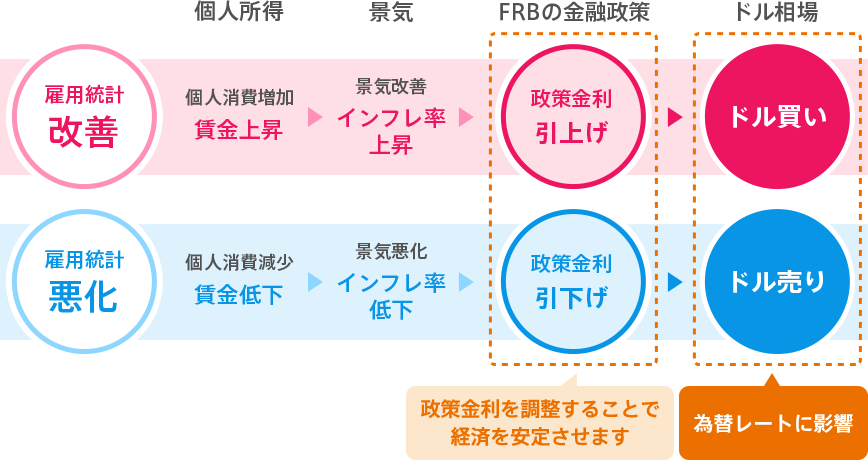 [図]