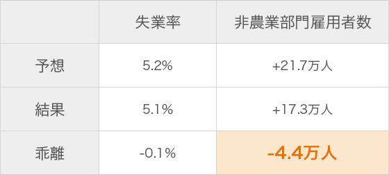 [図]