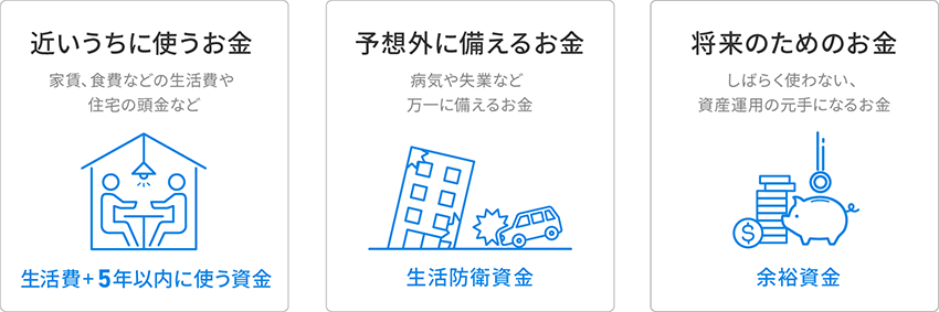 自分のお金を3つに分ける