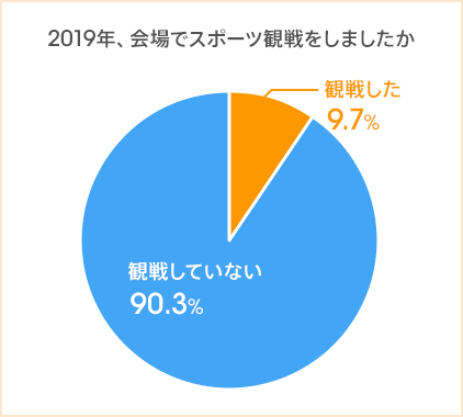 図：