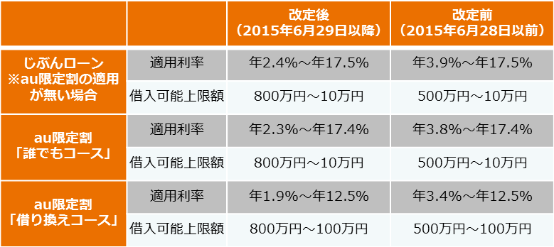 [表]