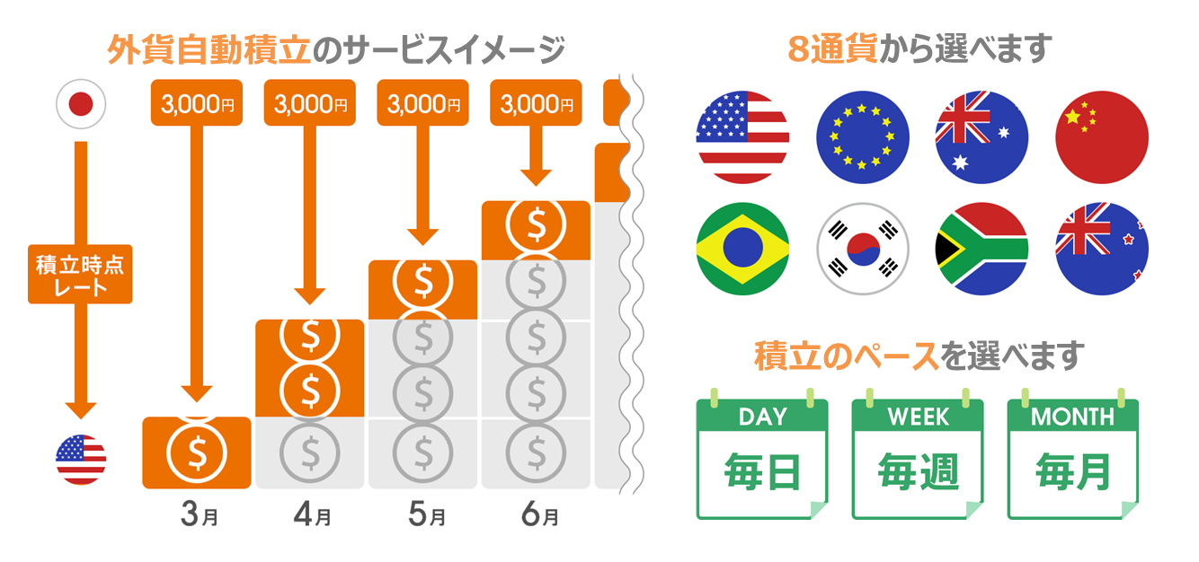 [図]