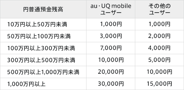表
