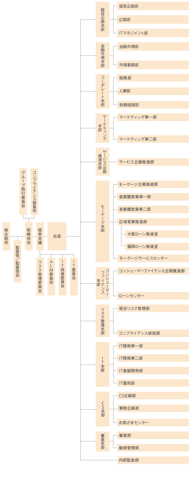 図