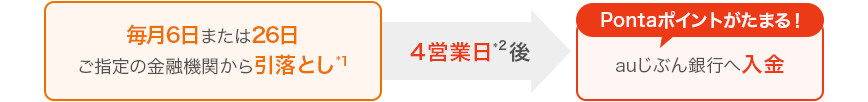 図