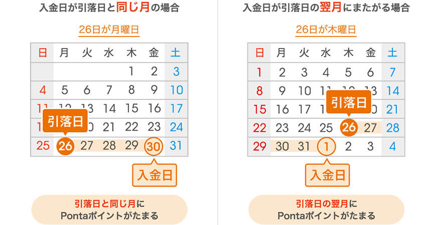 図