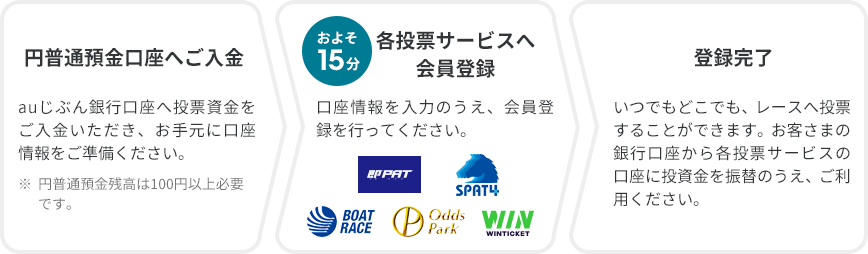 [図]