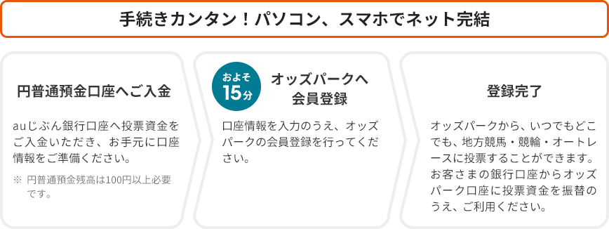 [図]