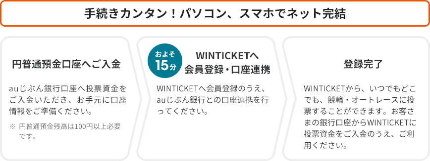 [図]