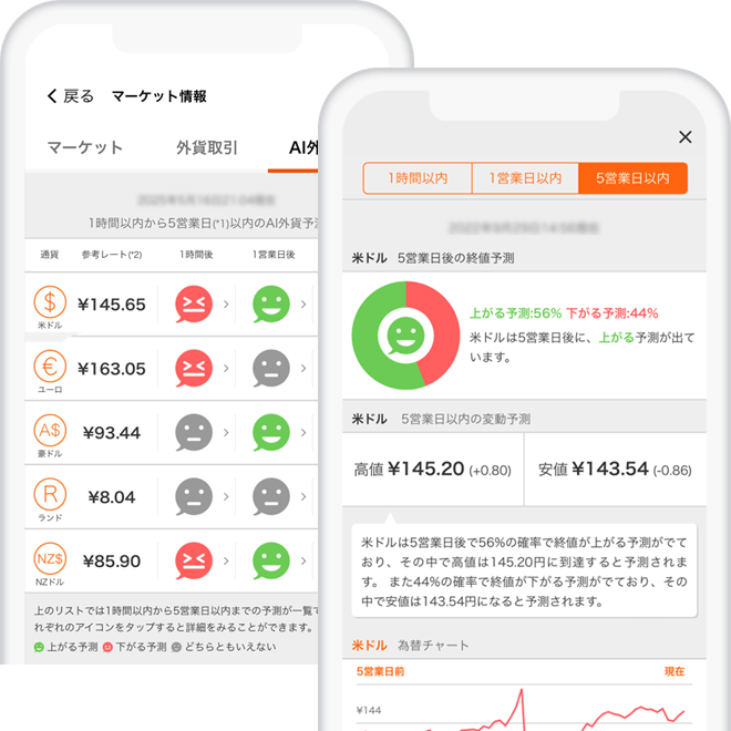 図