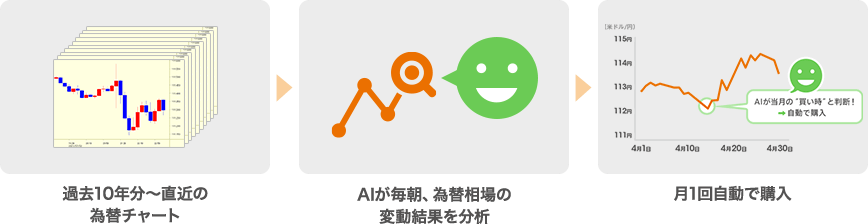 図