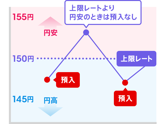 図