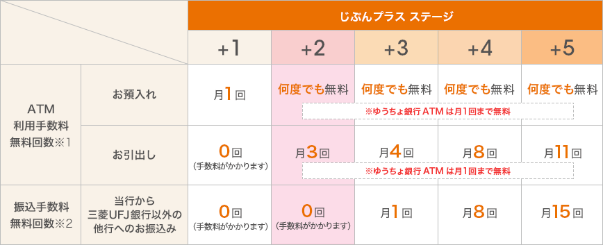 [図]