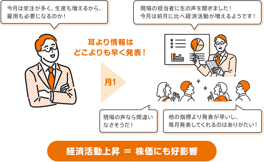 耳より情報はどこよりも早く発表！ 経済活動上昇＝株価にも好影響