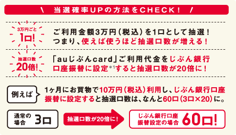 当選確率UPの方法をCHECK!
当選確率UPの方法をCHECK!