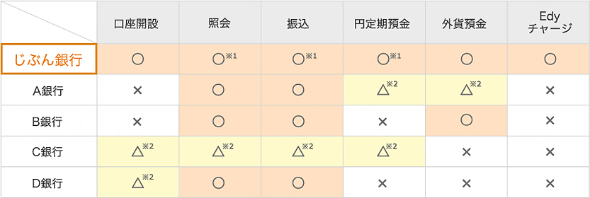 スマホアプリ対応サービス比較 スマホアプリ対応サービス比較