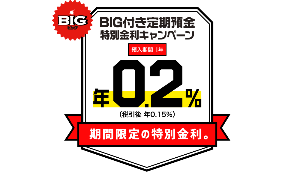 利息も。BIGも。BIG付き定期預金 特別金利キャンペーン 預入期間1年 年0.2%(税引後 年0.15%)期間限定の特別金利。