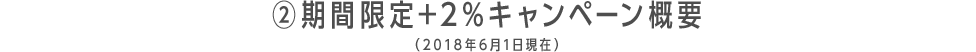 ②期間限定+2%キャンペーン概要