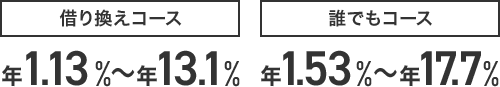 借り換えコース 年1.13%〜年13.1% 誰でもコース年1.53%〜年17.7%