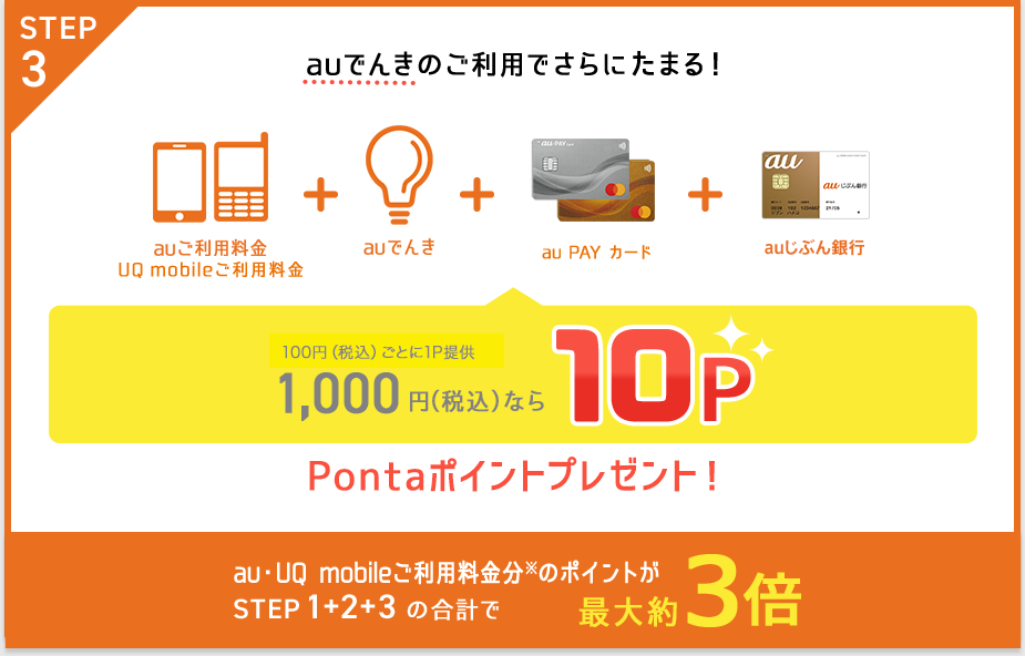 STEP3 auでんきのご利用でさらにたまる!