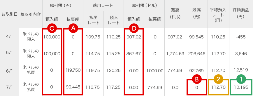 [図]