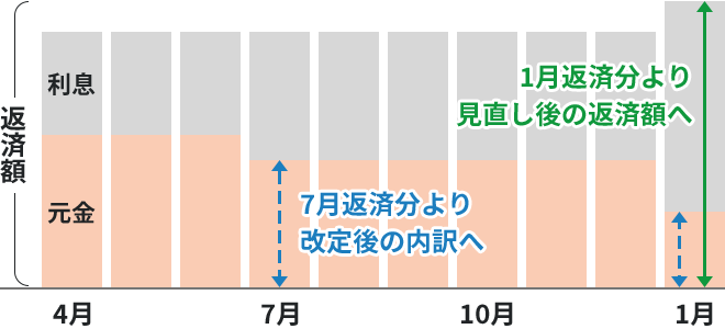 図