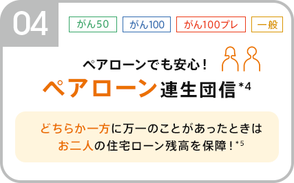 04:がん50、がん100、がん100プレ、一般。ペアローンでも安心！ペアローン連生団信。どちらか一方に万一のことがあったときはお二人の住宅ローン残高を保障！