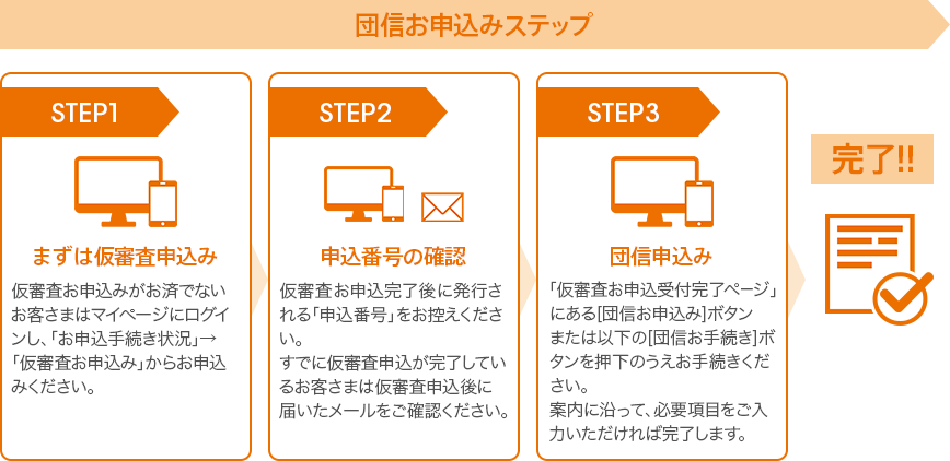 団信お申込みステップ。STEP1:まずは仮審査申込み。仮審査お申込みがお済でないお客さまはマイページにログインし、「お申込手続き状況」→「仮審査お申込み」からお申込ください。STEP2:申込番号の確認。仮審査お申込完了後に発行される「申込番号」をお控えください。すでに仮審査申込が完了しているお客さまは仮審査申込後に届いたメールをご確認ください。STEP3:団信申込み。「仮審査お申込受付完了ページ」にある[団信お申込み]ボタンまたは以下の[団信お手続き]ボタンを押下のうえお手続きください。案内に沿って、必要事項をご入力いただければ完了します。完了！
