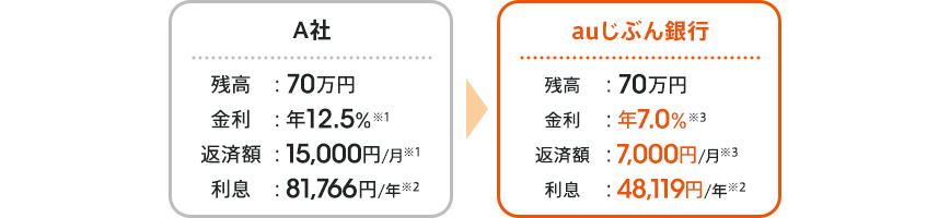図