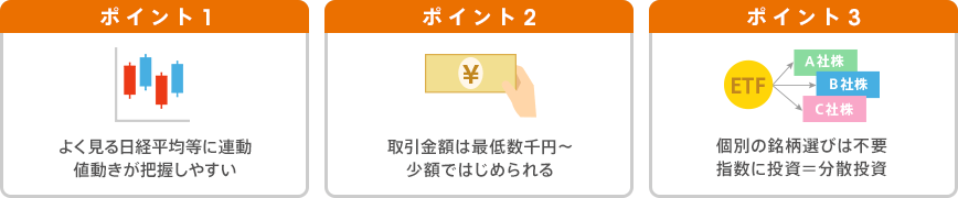 ポイント1 よく見る日経平均等に連動 値動きが把握しやすい ポイント2 取引金額は最低数千円～ 少額ではじめられる ポイント3 個別の銘柄選びは不要 指数に投資＝分散投資