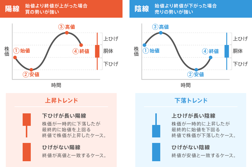 図