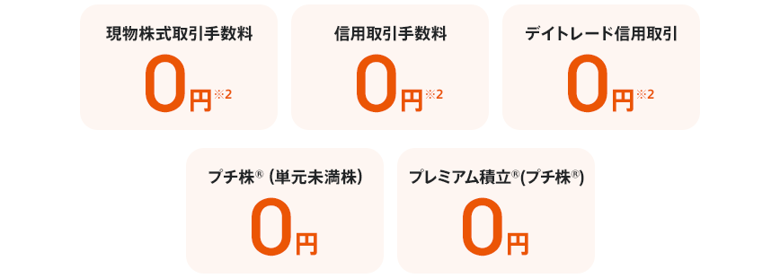 図