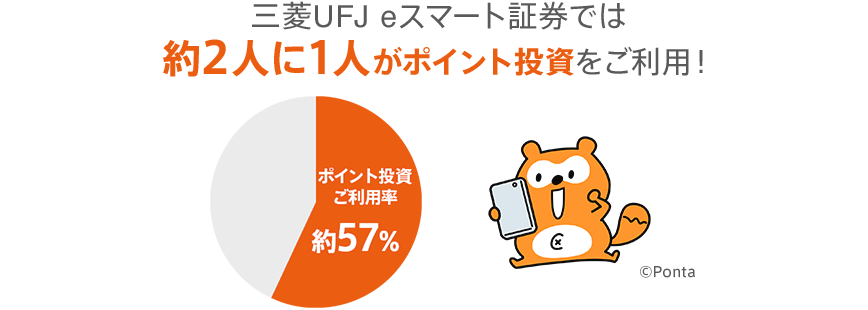 三菱UFJ eスマート証券では約2人に1人がポイント投資をご利用！