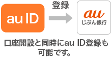 口座開設と同時にau ID登録も可能です。