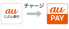チャージ