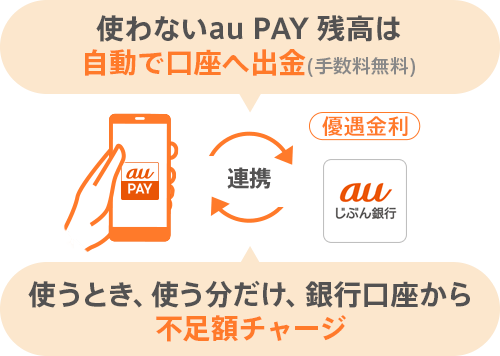 使わないau PAY 残高は自動で口座へ出金（手数料無料）