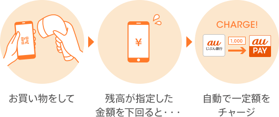 図