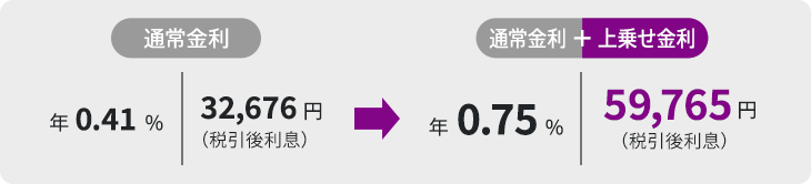 図
