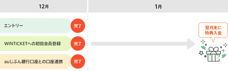 図