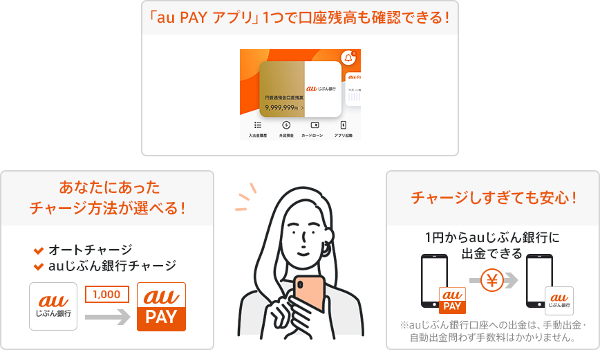 図